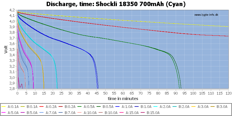 Shockli%2018350%20700mAh%20(Cyan)-CapacityTime.png