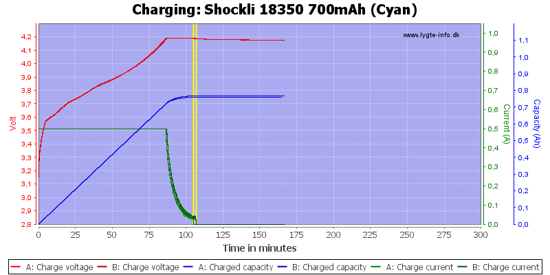 Shockli%2018350%20700mAh%20(Cyan)-Charge.png