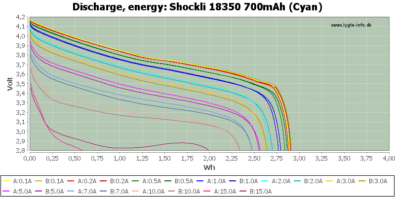 Shockli%2018350%20700mAh%20(Cyan)-Energy.png