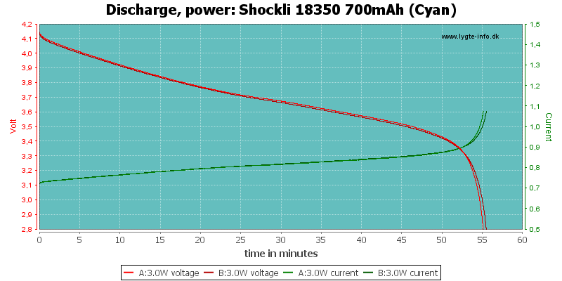 Shockli%2018350%20700mAh%20(Cyan)-PowerLoadTime.png