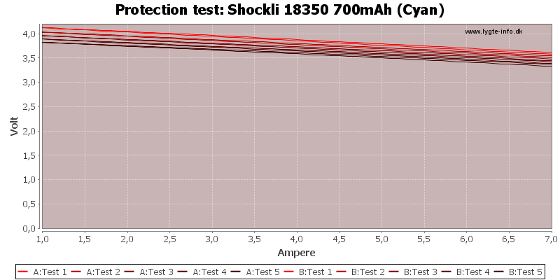 Shockli%2018350%20700mAh%20(Cyan)-TripCurrent.png