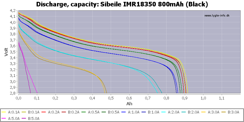 Sibeile%20IMR18350%20800mAh%20(Black)-Capacity.png