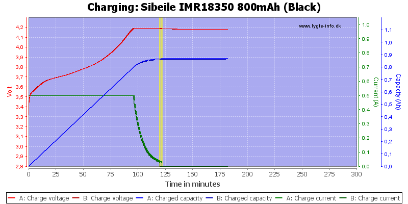 Sibeile%20IMR18350%20800mAh%20(Black)-Charge.png