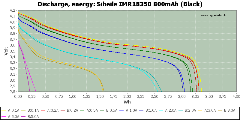 Sibeile%20IMR18350%20800mAh%20(Black)-Energy.png