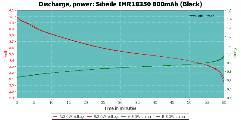 Sibeile%20IMR18350%20800mAh%20(Black)-PowerLoadTime.png