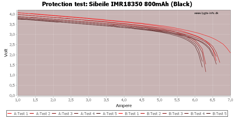 Sibeile%20IMR18350%20800mAh%20(Black)-TripCurrent.png