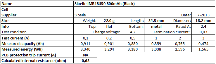 Sibeile%20IMR18350%20800mAh%20(Black)-info.png