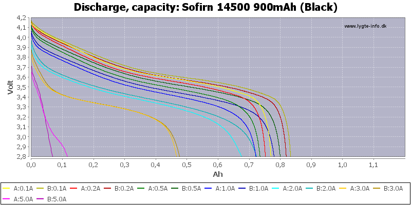 Sofirn%2014500%20900mAh%20(Black)-Capacity.png