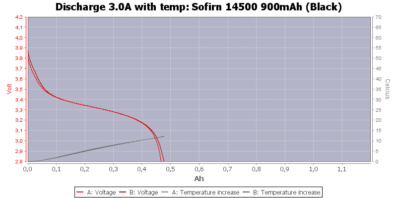 Sofirn%2014500%20900mAh%20(Black)-Temp-3.0.png