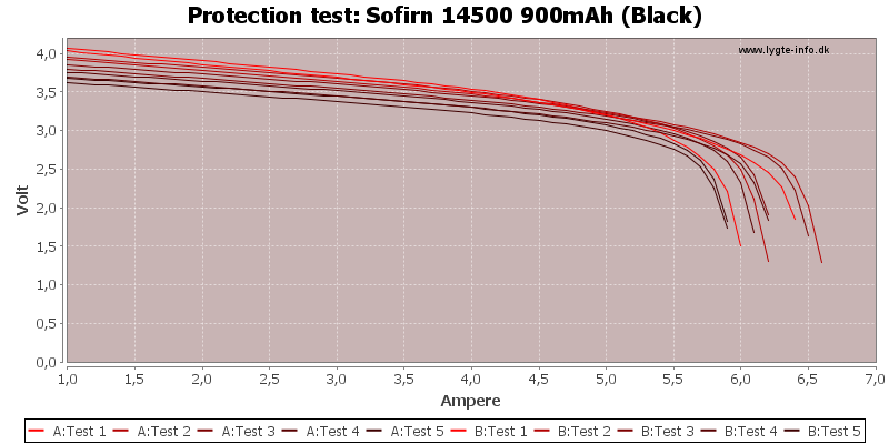 Sofirn%2014500%20900mAh%20(Black)-TripCurrent.png