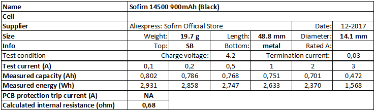 Sofirn%2014500%20900mAh%20(Black)-info.png