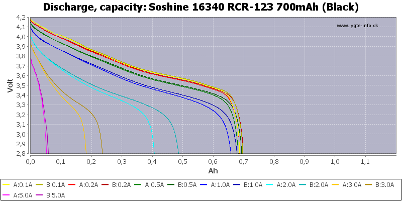 Soshine%2016340%20RCR-123%20700mAh%20(Black)-Capacity.png
