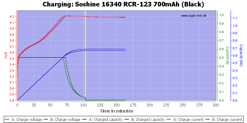 Soshine%2016340%20RCR-123%20700mAh%20(Black)-Charge.png