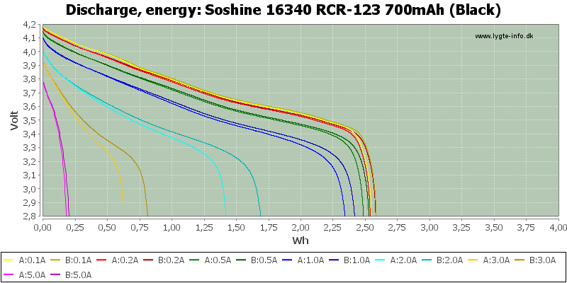 Soshine%2016340%20RCR-123%20700mAh%20(Black)-Energy.png