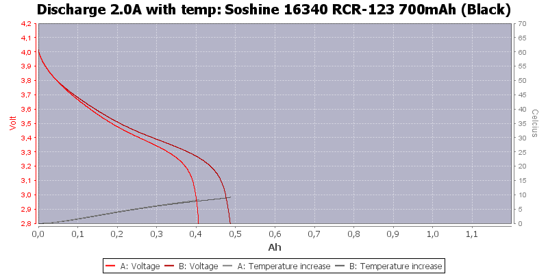 Soshine%2016340%20RCR-123%20700mAh%20(Black)-Temp-2.0.png