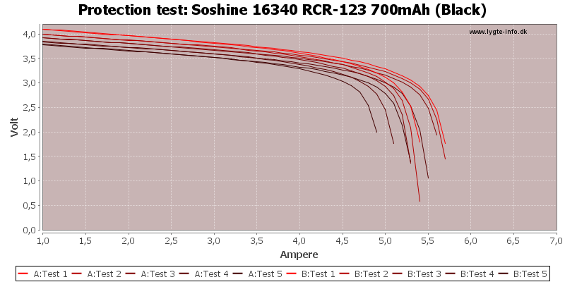 Soshine%2016340%20RCR-123%20700mAh%20(Black)-TripCurrent.png