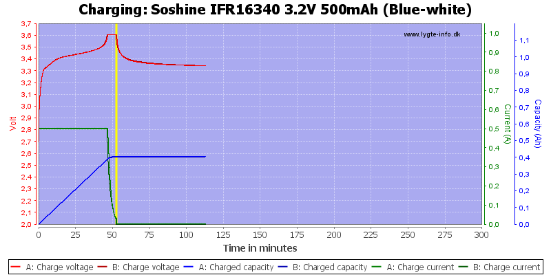 Soshine%20IFR16340%203.2V%20500mAh%20(Blue-white)-Charge.png
