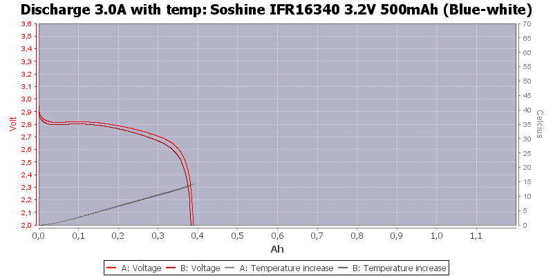 Soshine%20IFR16340%203.2V%20500mAh%20(Blue-white)-Temp-3.0.png