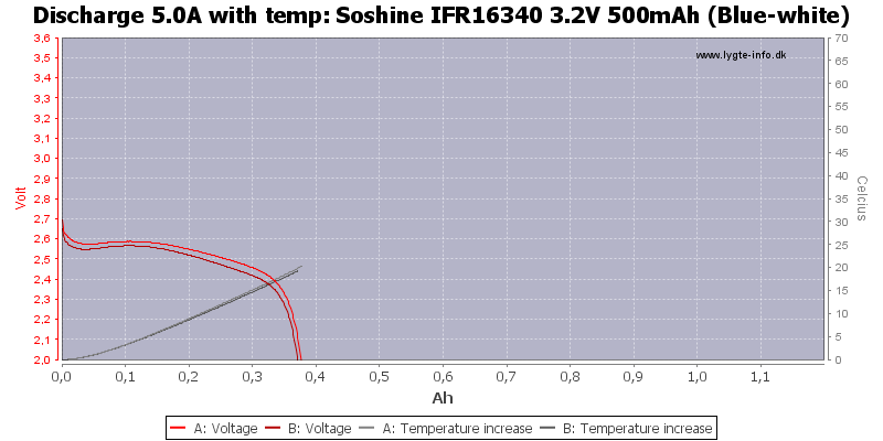 Soshine%20IFR16340%203.2V%20500mAh%20(Blue-white)-Temp-5.0.png