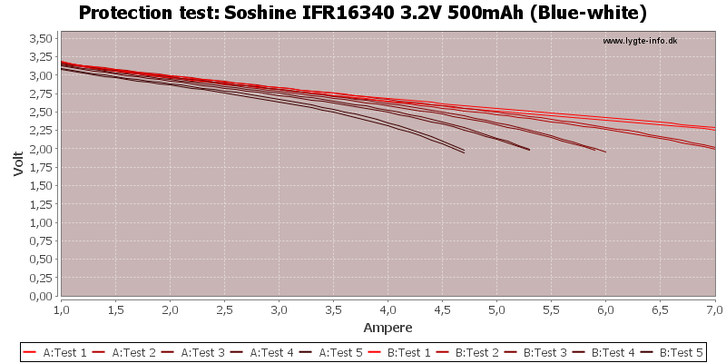 Soshine%20IFR16340%203.2V%20500mAh%20(Blue-white)-TripCurrent.png