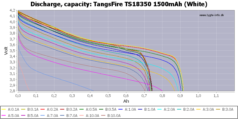 TangsFire%20TS18350%201500mAh%20(White)-Capacity.png