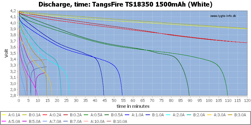 TangsFire%20TS18350%201500mAh%20(White)-CapacityTime.png