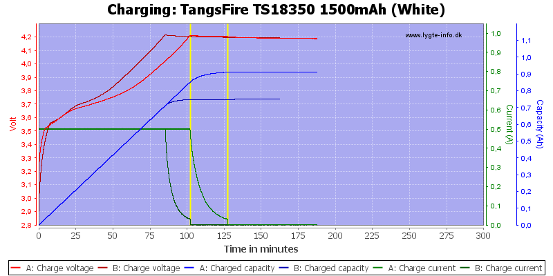 TangsFire%20TS18350%201500mAh%20(White)-Charge.png