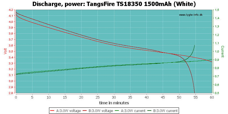 TangsFire%20TS18350%201500mAh%20(White)-PowerLoadTime.png