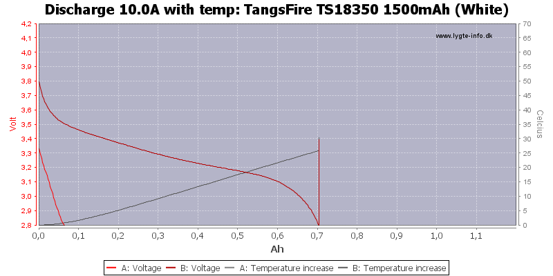 TangsFire%20TS18350%201500mAh%20(White)-Temp-10.0.png