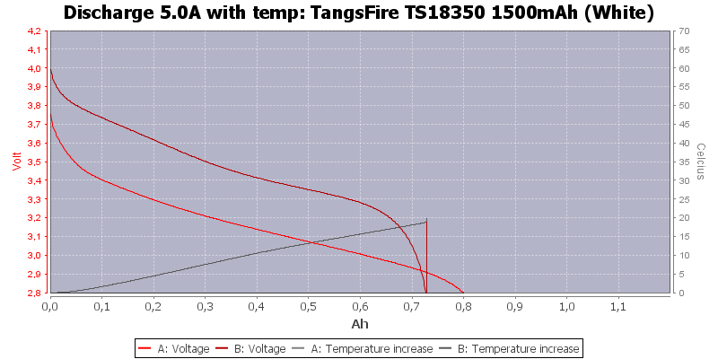 TangsFire%20TS18350%201500mAh%20(White)-Temp-5.0.png
