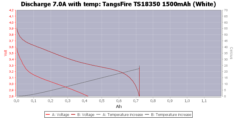 TangsFire%20TS18350%201500mAh%20(White)-Temp-7.0.png