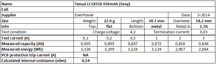 TangsFire%20TS18350%201500mAh%20(White)-info.png