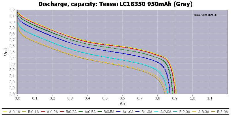 Tensai%20LC18350%20950mAh%20(Gray)-Capacity.png