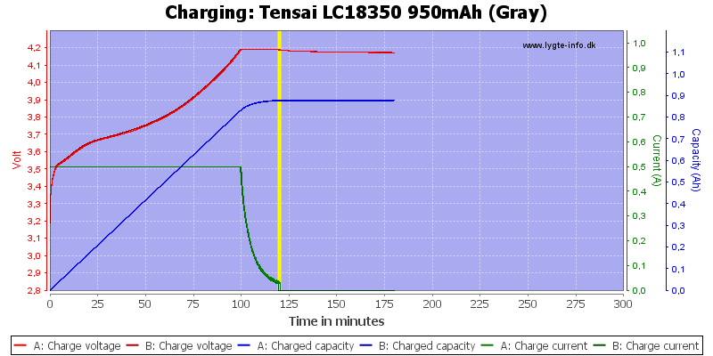 Tensai%20LC18350%20950mAh%20(Gray)-Charge.png