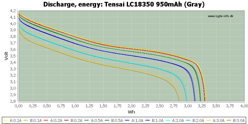 Tensai%20LC18350%20950mAh%20(Gray)-Energy.png