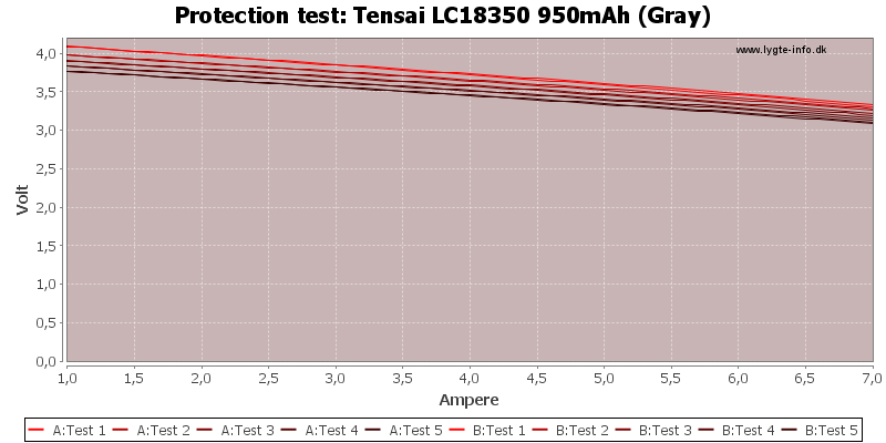 Tensai%20LC18350%20950mAh%20(Gray)-TripCurrent.png