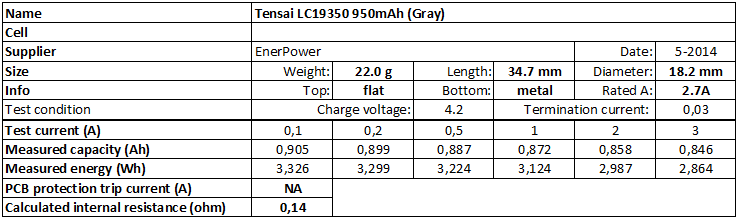 Tensai%20LC18350%20950mAh%20(Gray)-info.png