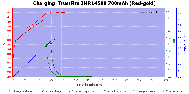 TrustFire%20IMR14500%20700mAh%20(Red-gold)-Charge.png