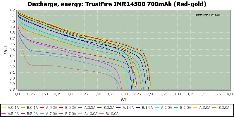 TrustFire%20IMR14500%20700mAh%20(Red-gold)-Energy.png