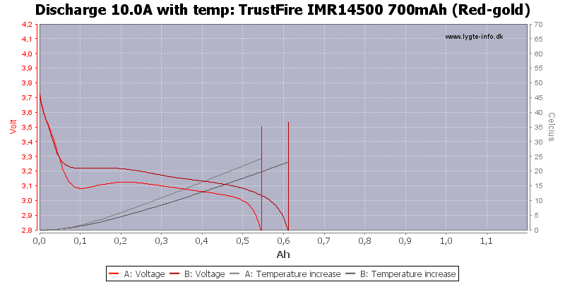 TrustFire%20IMR14500%20700mAh%20(Red-gold)-Temp-10.0.png