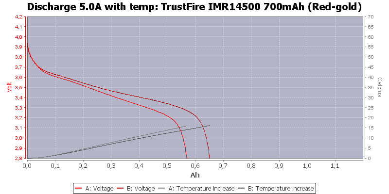 TrustFire%20IMR14500%20700mAh%20(Red-gold)-Temp-5.0.png