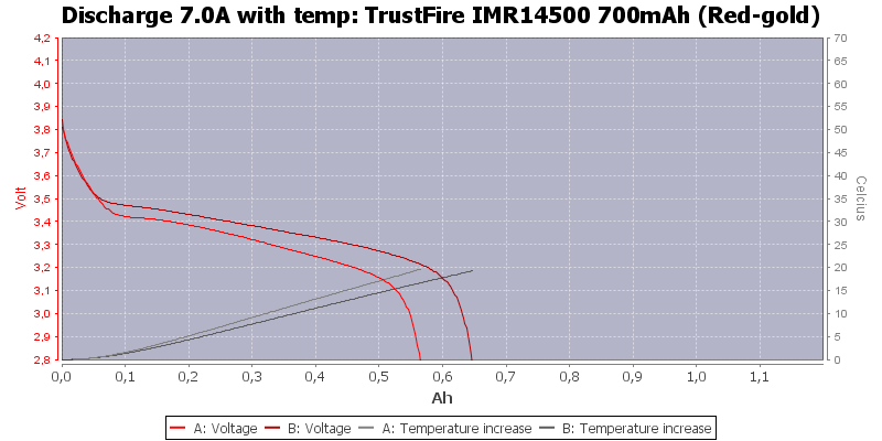 TrustFire%20IMR14500%20700mAh%20(Red-gold)-Temp-7.0.png