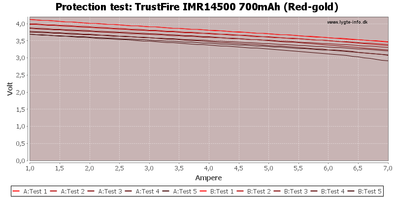 TrustFire%20IMR14500%20700mAh%20(Red-gold)-TripCurrent.png