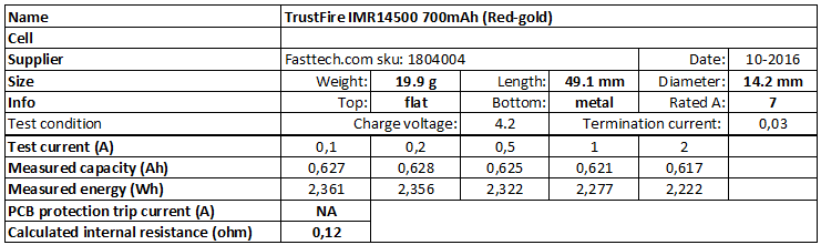 TrustFire%20IMR14500%20700mAh%20(Red-gold)-info.png