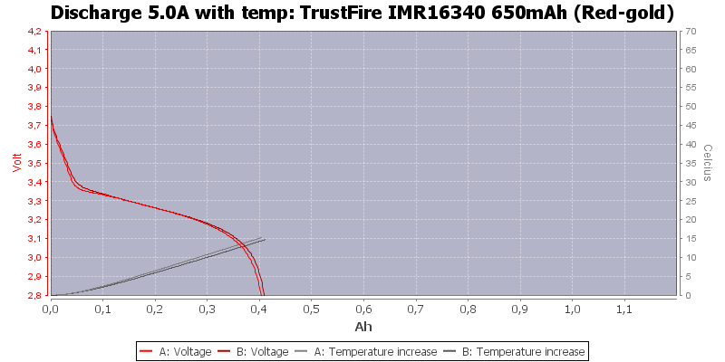 TrustFire%20IMR16340%20650mAh%20(Red-gold)-Temp-5.0.png