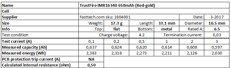 TrustFire%20IMR16340%20650mAh%20(Red-gold)-info.png
