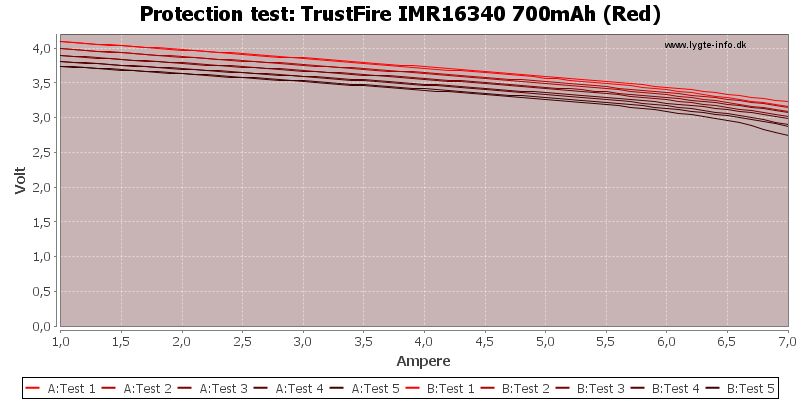 TrustFire%20IMR16340%20700mAh%20(Red)-TripCurrent.png