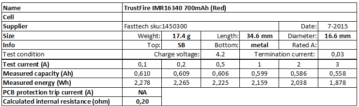 TrustFire%20IMR16340%20700mAh%20(Red)-info.png