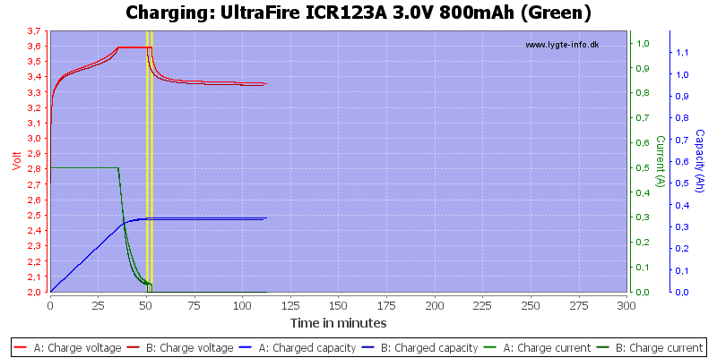 UltraFire%20ICR123A%203.0V%20800mAh%20(Green)-Charge.png