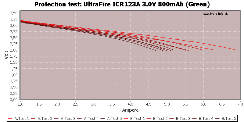 UltraFire%20ICR123A%203.0V%20800mAh%20(Green)-TripCurrent.png